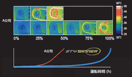 磨損比較試驗的熱紅外圖像