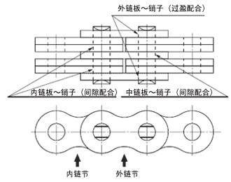 板式鏈條 構造