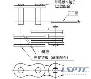 リーフチェーン継手リンク