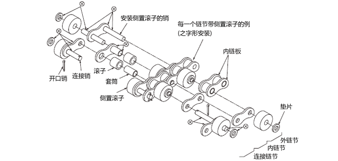 構造