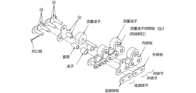 構造