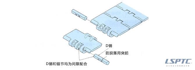 TTP型號(hào) 構(gòu)造