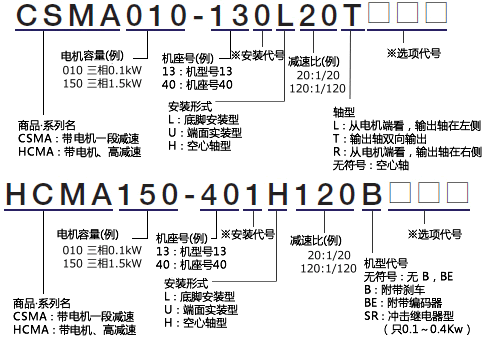 CSMA型號表示舉例