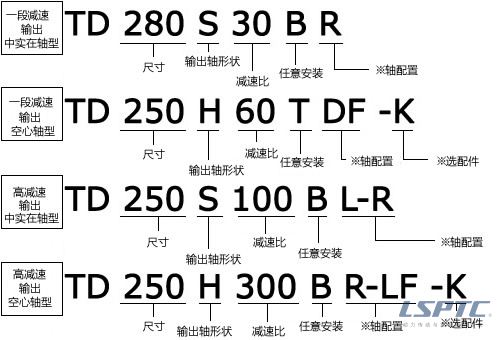 TD型號表示舉例