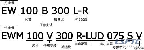 EW型號(hào)表示舉例