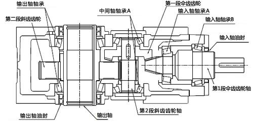 HDR構造