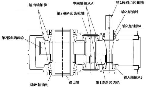 HDR構造