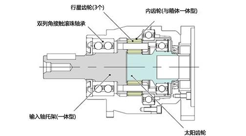 PAT-B構造