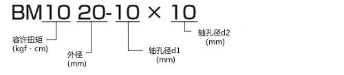 BM型號表示舉例