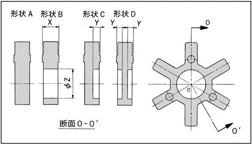 中間體形狀