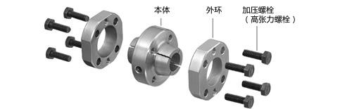 EPR直線軸型構造