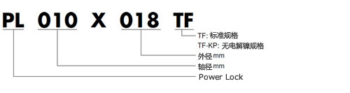 TF型號表示舉例