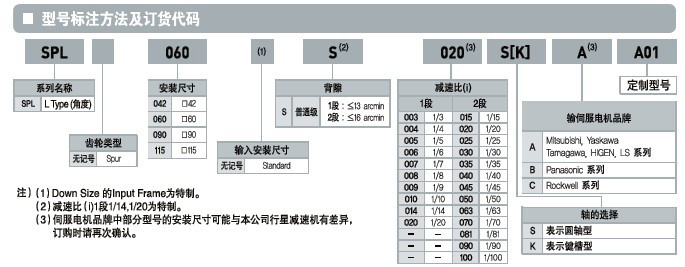 SPG行星減速機(jī) SPL系列行星減速機(jī)