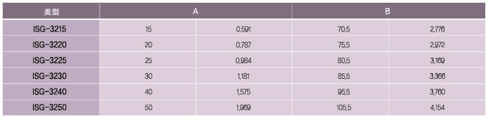 SPG罩極馬達 減速箱D系列