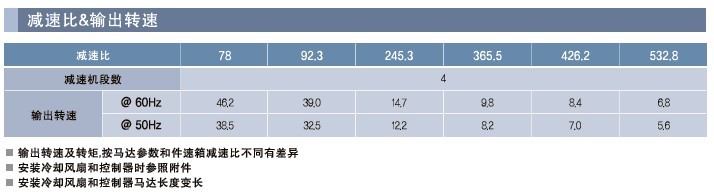 SPG罩極馬達(dá) SPG減速箱F系列