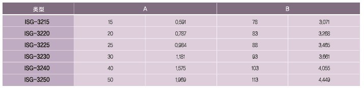 SPG罩極馬達 減速箱SP系列