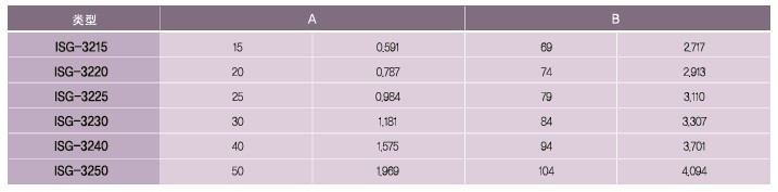 SPG罩極馬達 減速箱SZ系列