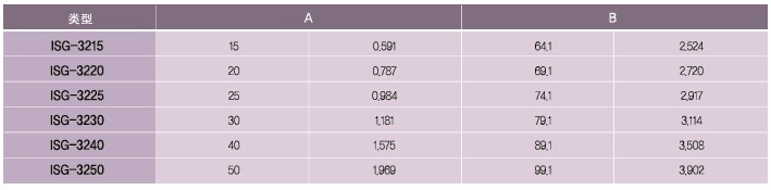 SPG罩極馬達 減速箱SV系列