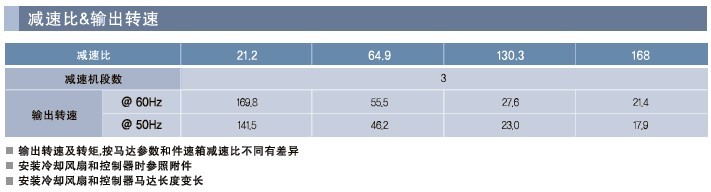 SPG罩極馬達 減速箱SV系列