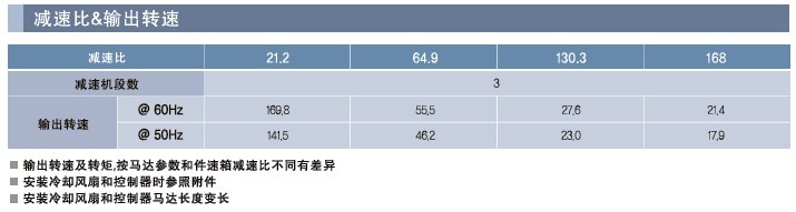 SPG罩極馬達 減速箱SV-1系列