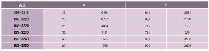 SPG罩極馬達 減速箱SVO系列