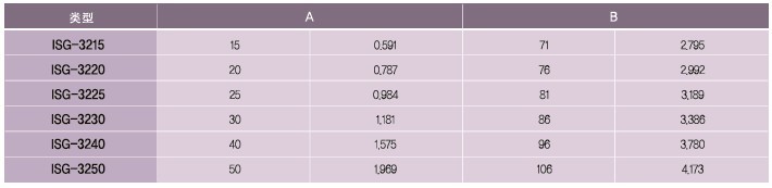 SPG罩極馬達 減速箱SQ系列