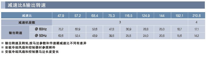 SPG罩極馬達 減速箱SQ系列