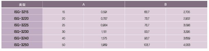 SPG罩極馬達 減速箱SK系列