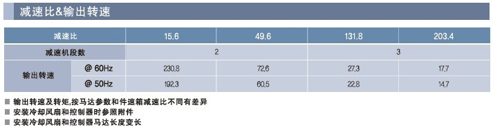 SPG罩極馬達 減速箱SK系列