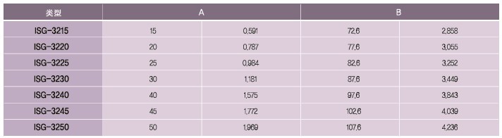 SPG罩極馬達 減速箱GE系列