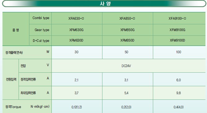 SPG無刷直流馬達 XF系列馬達