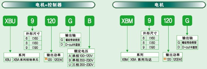 SPG無(wú)刷直流馬達(dá) XBA系列馬達(dá)