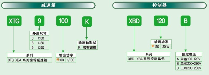 SPG無(wú)刷直流馬達(dá) XBA系列馬達(dá)