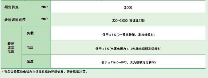 SPG無(wú)刷直流馬達(dá) XBA系列馬達(dá)