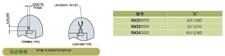 SPG永磁直流馬達 RM3系列減速馬達