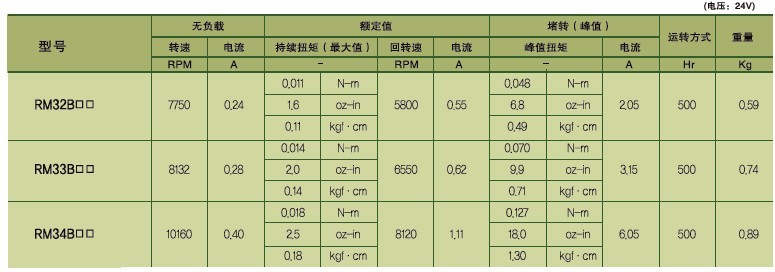 SPG永磁直流馬達 RM3系列減速馬達