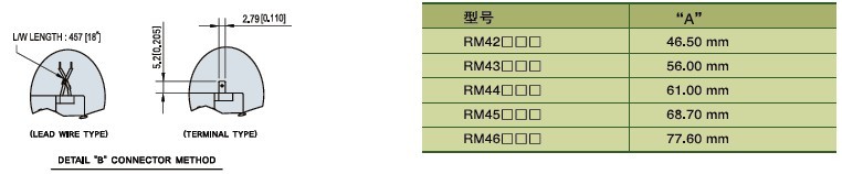 SPG永磁直流馬達 RM4系列減速馬達