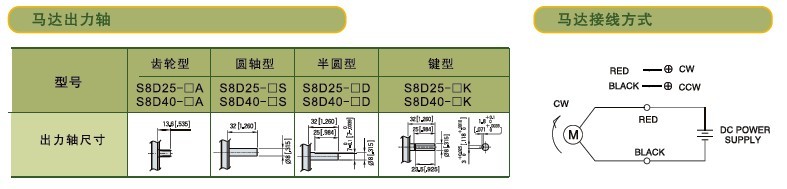 SPG標準型永磁直流馬達 S8D系列25-40W