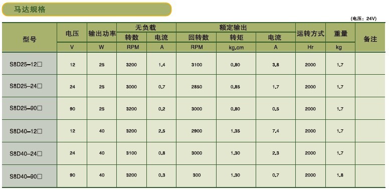 SPG標準型永磁直流馬達 S8D系列25-40W