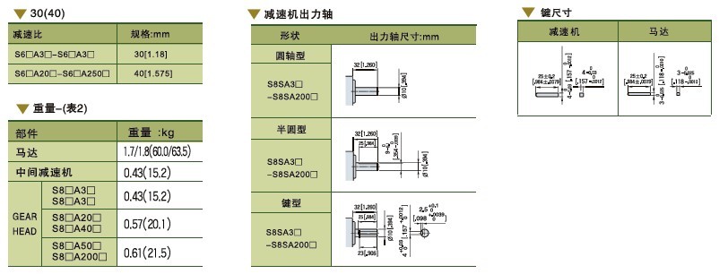 SPG標準型永磁直流馬達 S8D系列25-40W