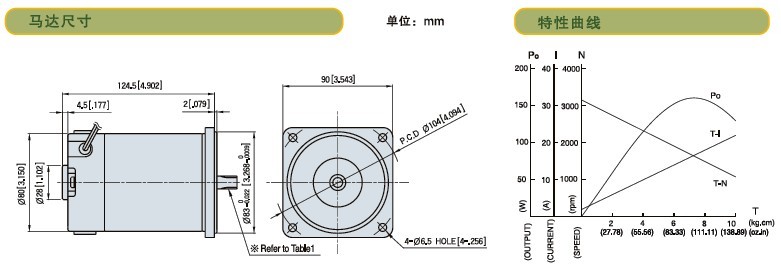 SPG標準型永磁直流馬達 S9D系列40W