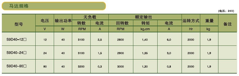 SPG標準型永磁直流馬達 S9D系列40W