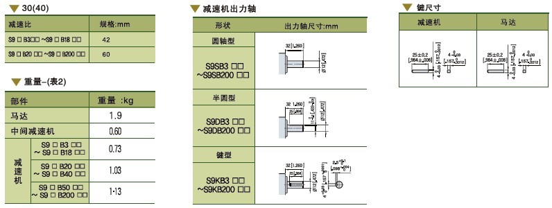 SPG標準型永磁直流馬達 S9D系列40W