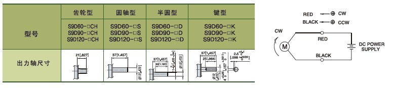 SPG標(biāo)準(zhǔn)型永磁直流馬達(dá) S9D系列60-120W