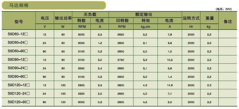 SPG標(biāo)準(zhǔn)型永磁直流馬達(dá) S9D系列60-120W