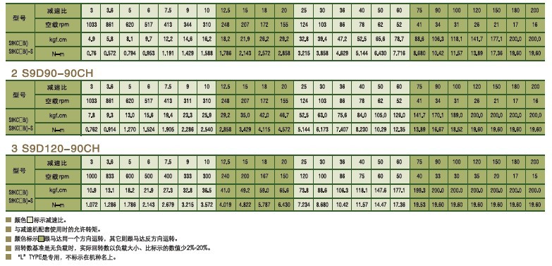 SPG標(biāo)準(zhǔn)型永磁直流馬達(dá) S9D系列60-120W