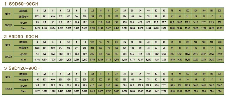 SPG標(biāo)準(zhǔn)型永磁直流馬達(dá) S9D系列60-120W