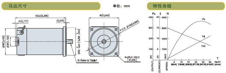 SPG標準型永磁直流馬達 S9D系列150W