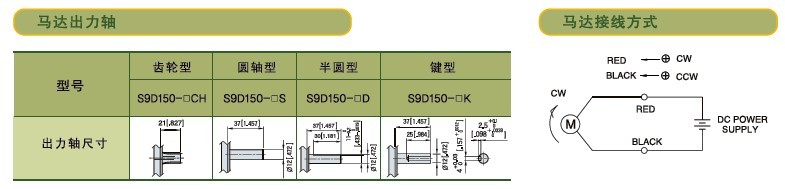 SPG標準型永磁直流馬達 S9D系列150W