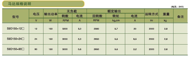 SPG標準型永磁直流馬達 S9D系列150W